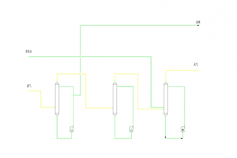 Exhaust gas treatment system