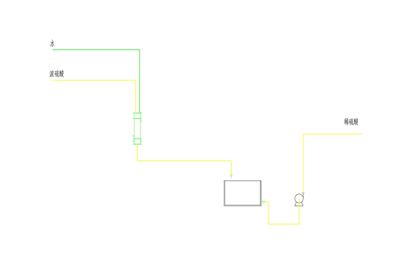 Sulfuric acid dilution cooling system